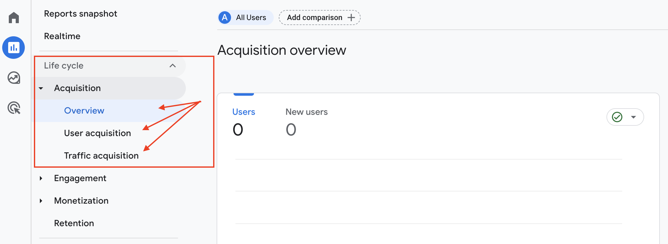 Google Analytics Acquisition