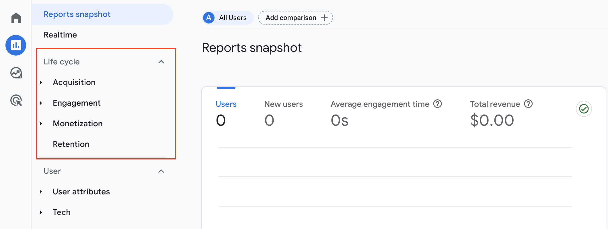 Google Analytics Metrics and Reports