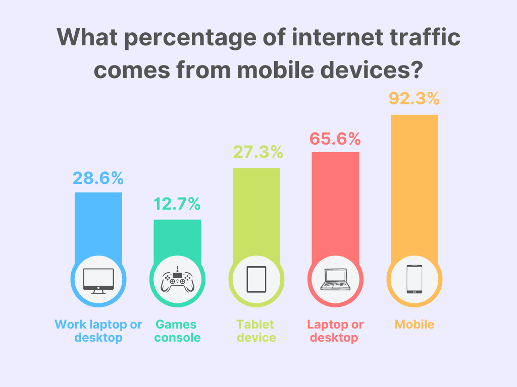 Free WordPress Themes: Creative Pipe Data Diagram Infographic Graph
