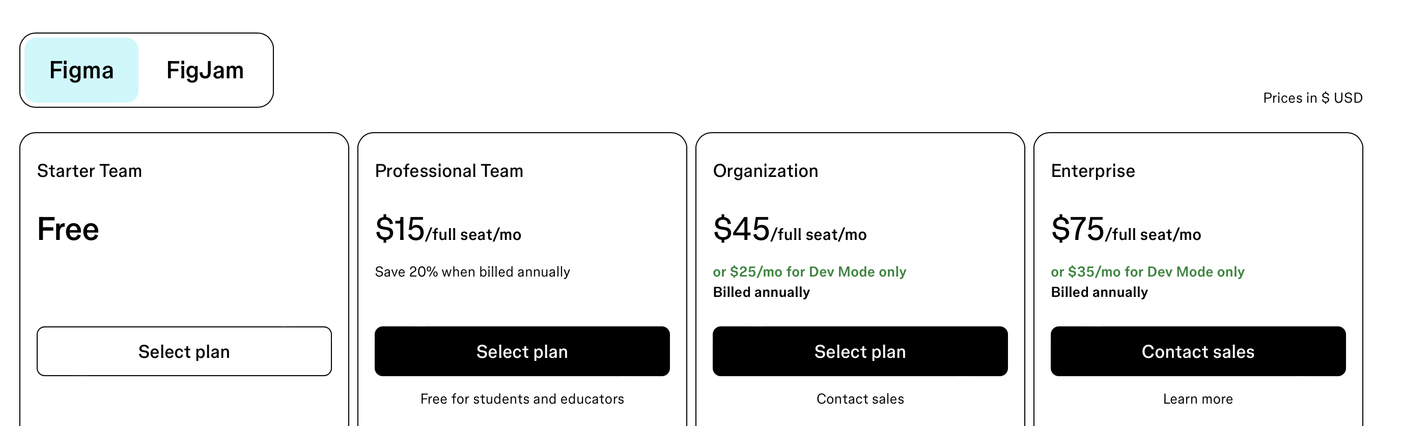 Figma Pricing Figma Pricing