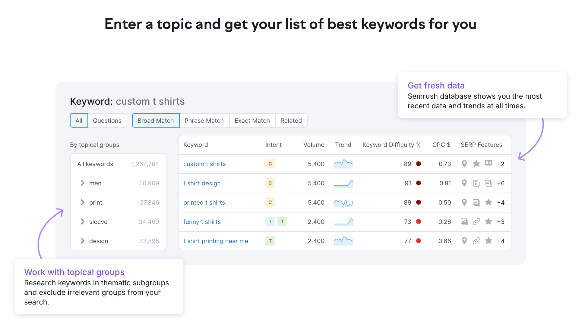 Optimize Your WordPress Content for SEO Success: Focus on Relevance keywords