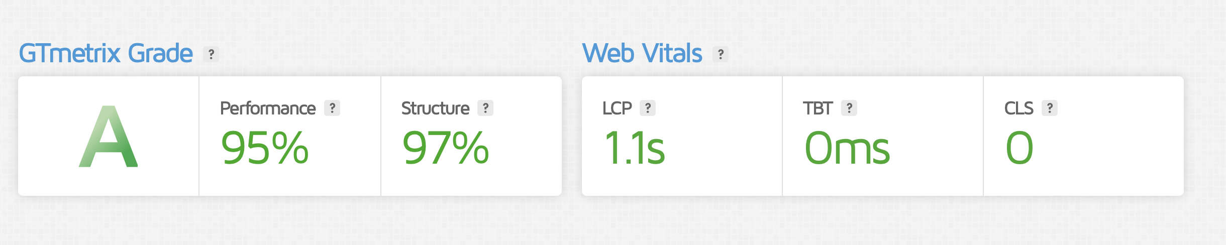GTMetrix Results