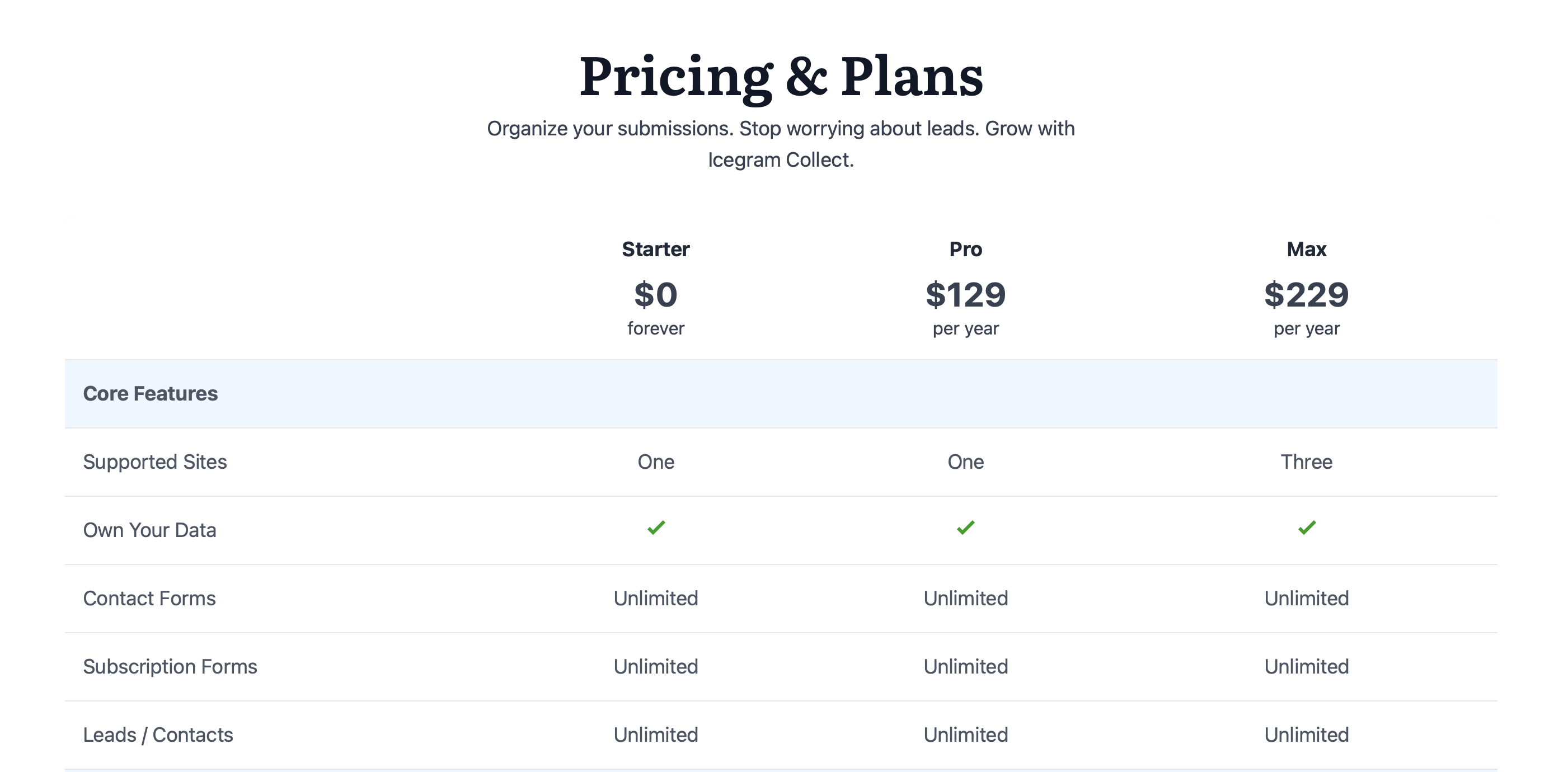 Icegram pricing plans