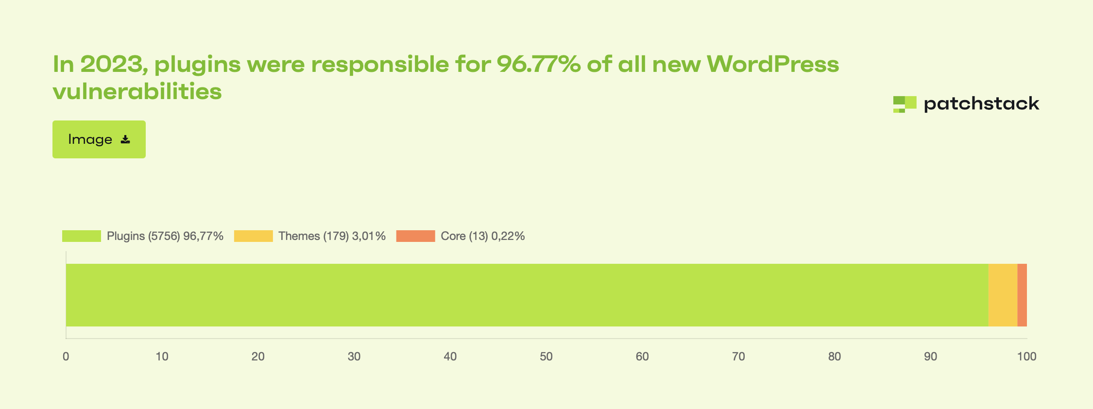 Inactive Plugins Speed