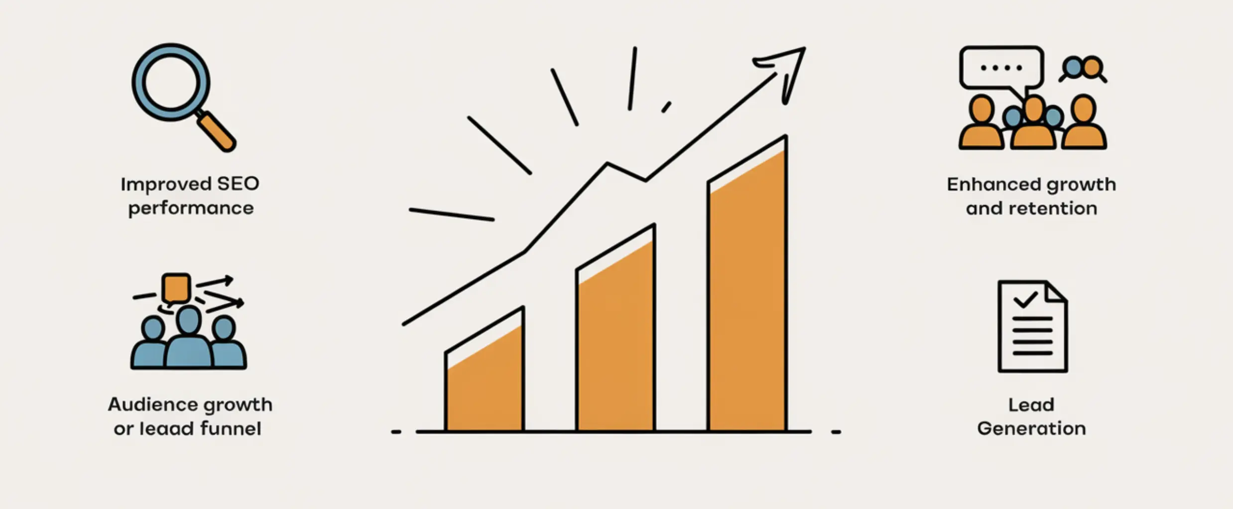 Content Marketing Strategies for WordPress Content Marketing Strategies for WordPress | Improve SEO