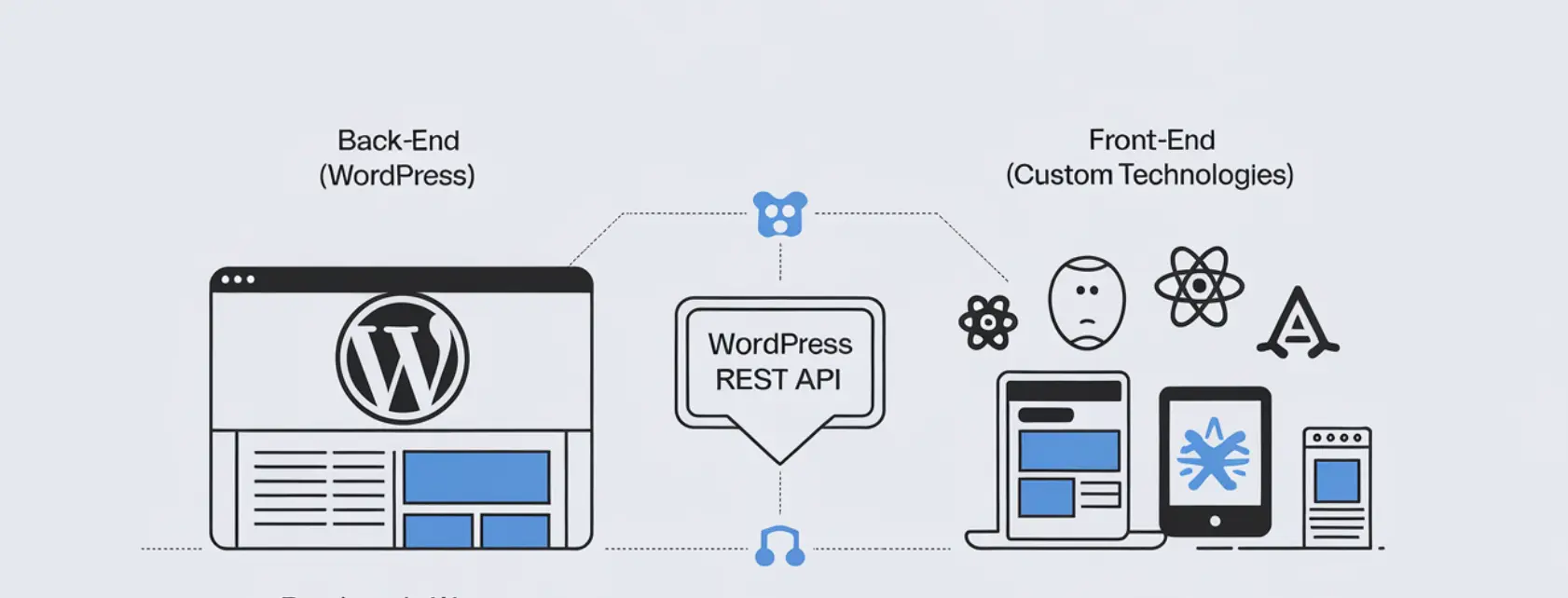 Headless WordPress vs Traditional WordPress: Headless WordPress