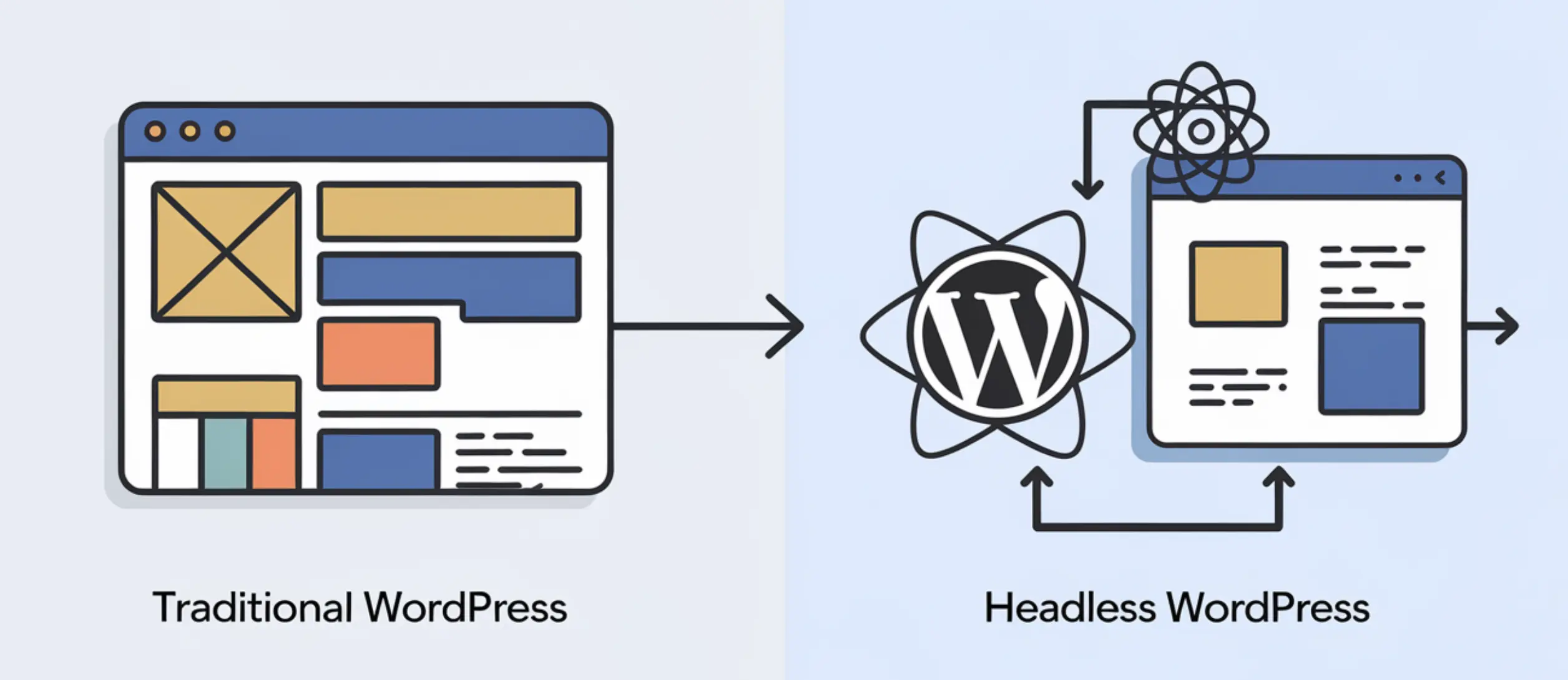 Headless WordPress vs Traditional WordPress: Key Differences