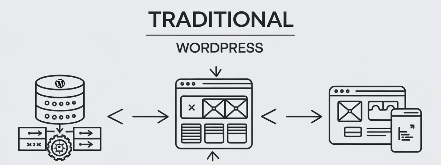 Headless WordPress vs Traditional WordPress: Traditional WordPress