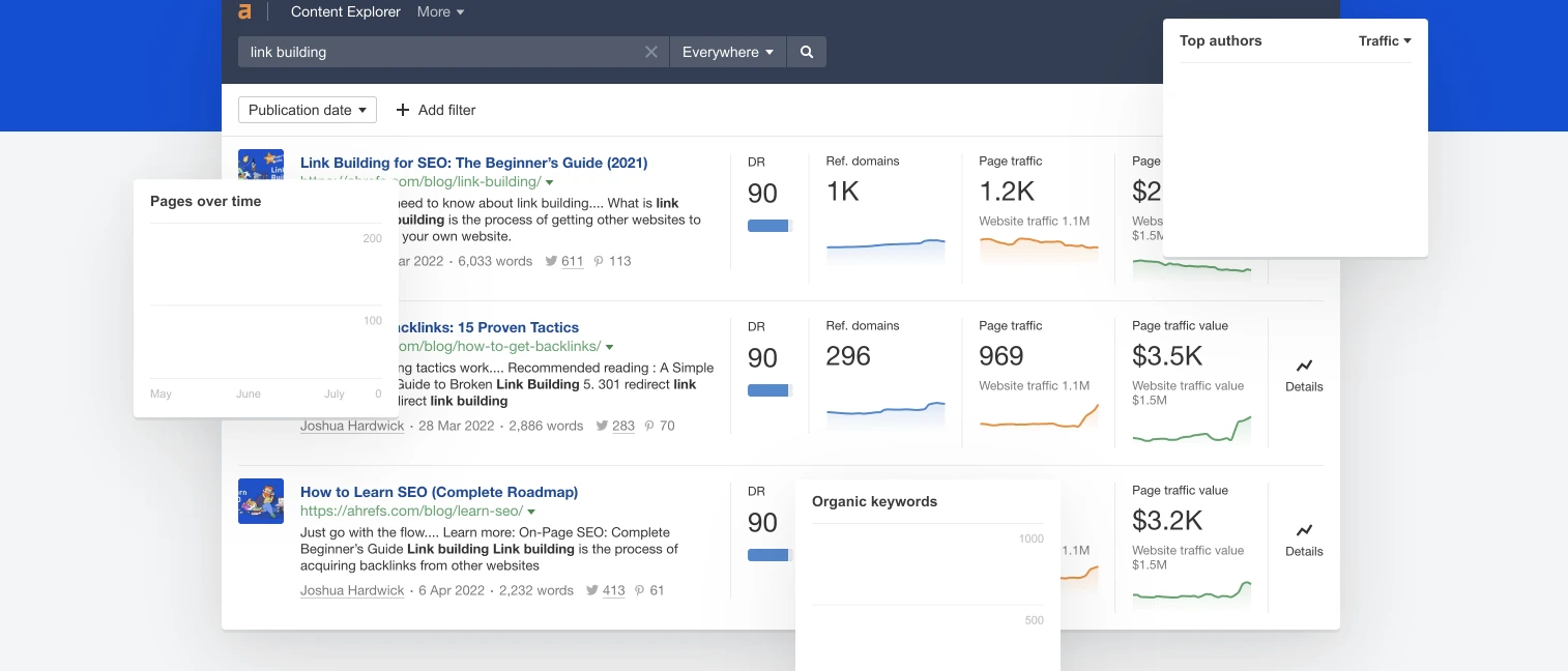 Mastering Keyword Research for WordPress with Ahref
