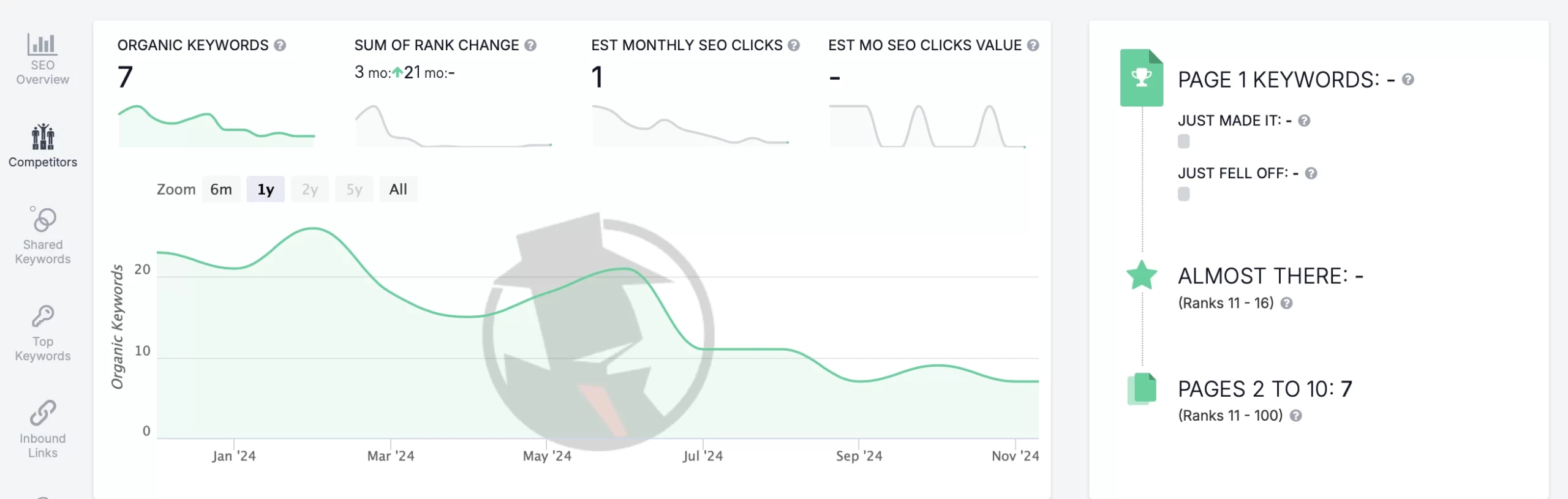 SEO Spy Tool -SpyFu