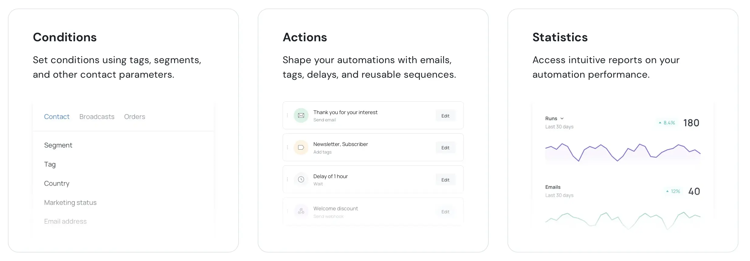 Getsitecontrol plugin Statistics