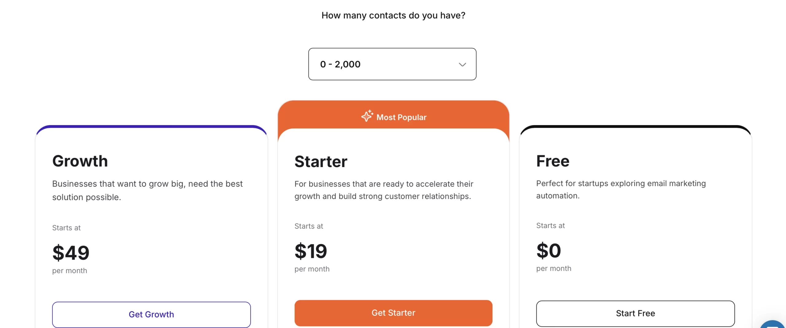 Retainful Plugin Pricing plans