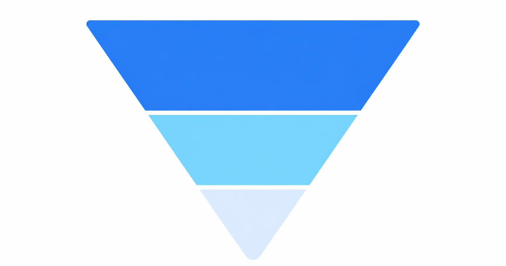Content structure pyramid showing direct answer at the top followed by explanation and supporting detail below for AI search optimization