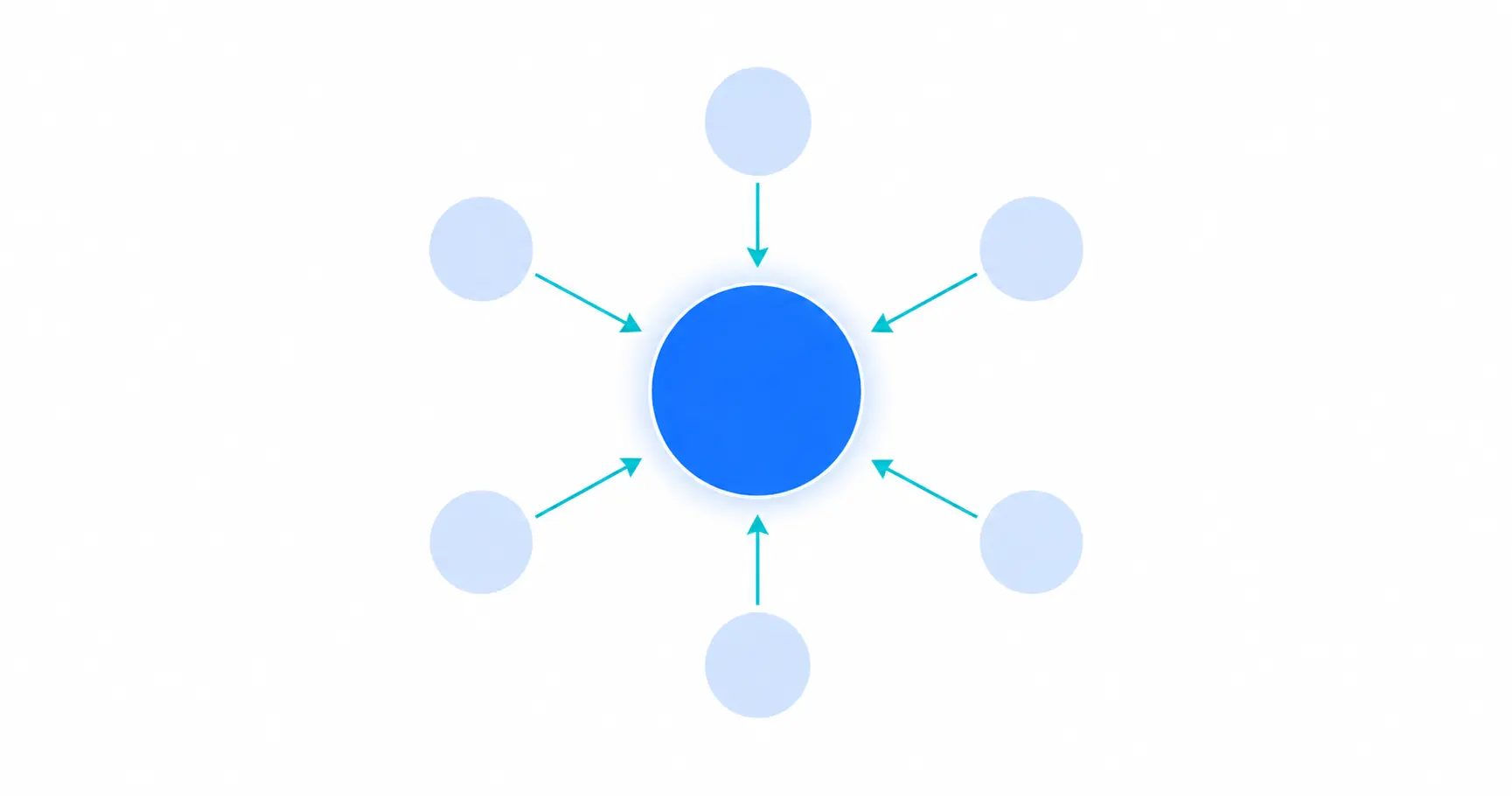 Brand reputation diagram showing external signals from reviews forums and publications feeding into central brand authority for AI search visibility