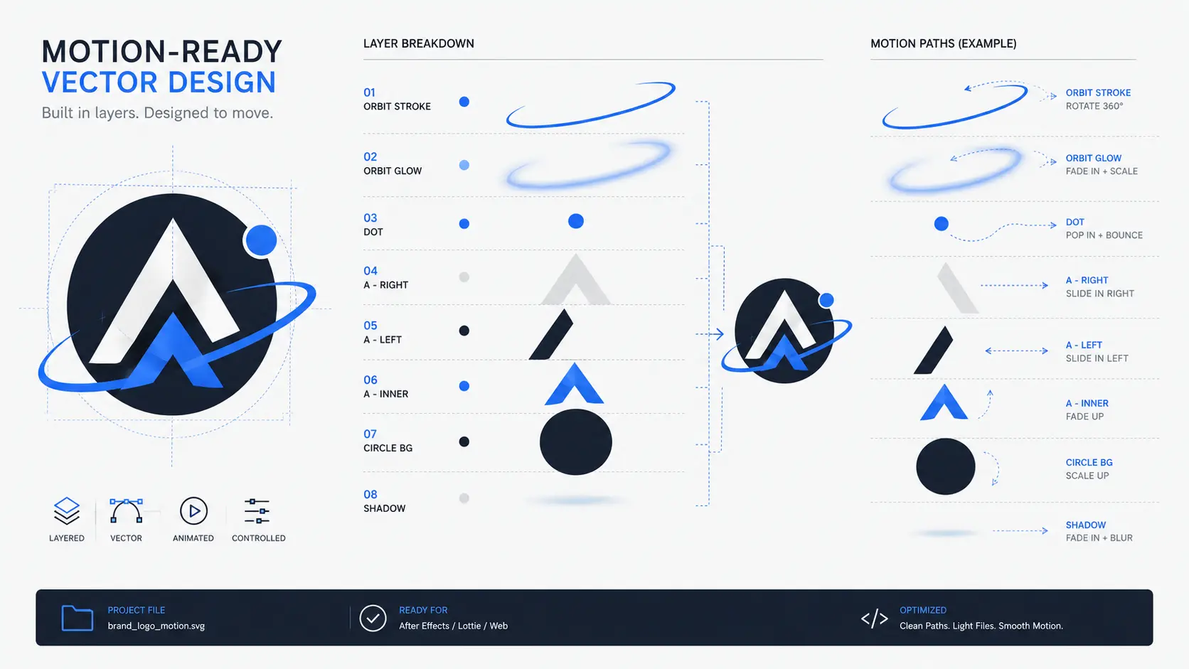 Motion-ready vector design showing layered and organized assets prepared for animation
