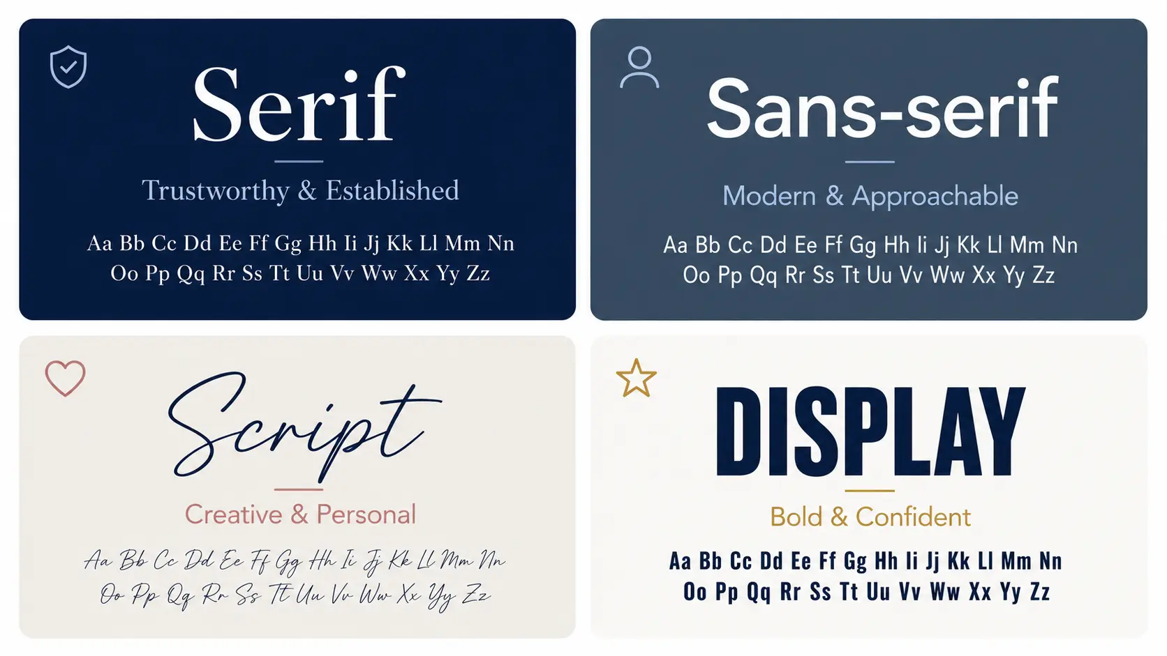 Four font styles and the emotions they communicate in web design — trustworthy, modern, creative, and bold