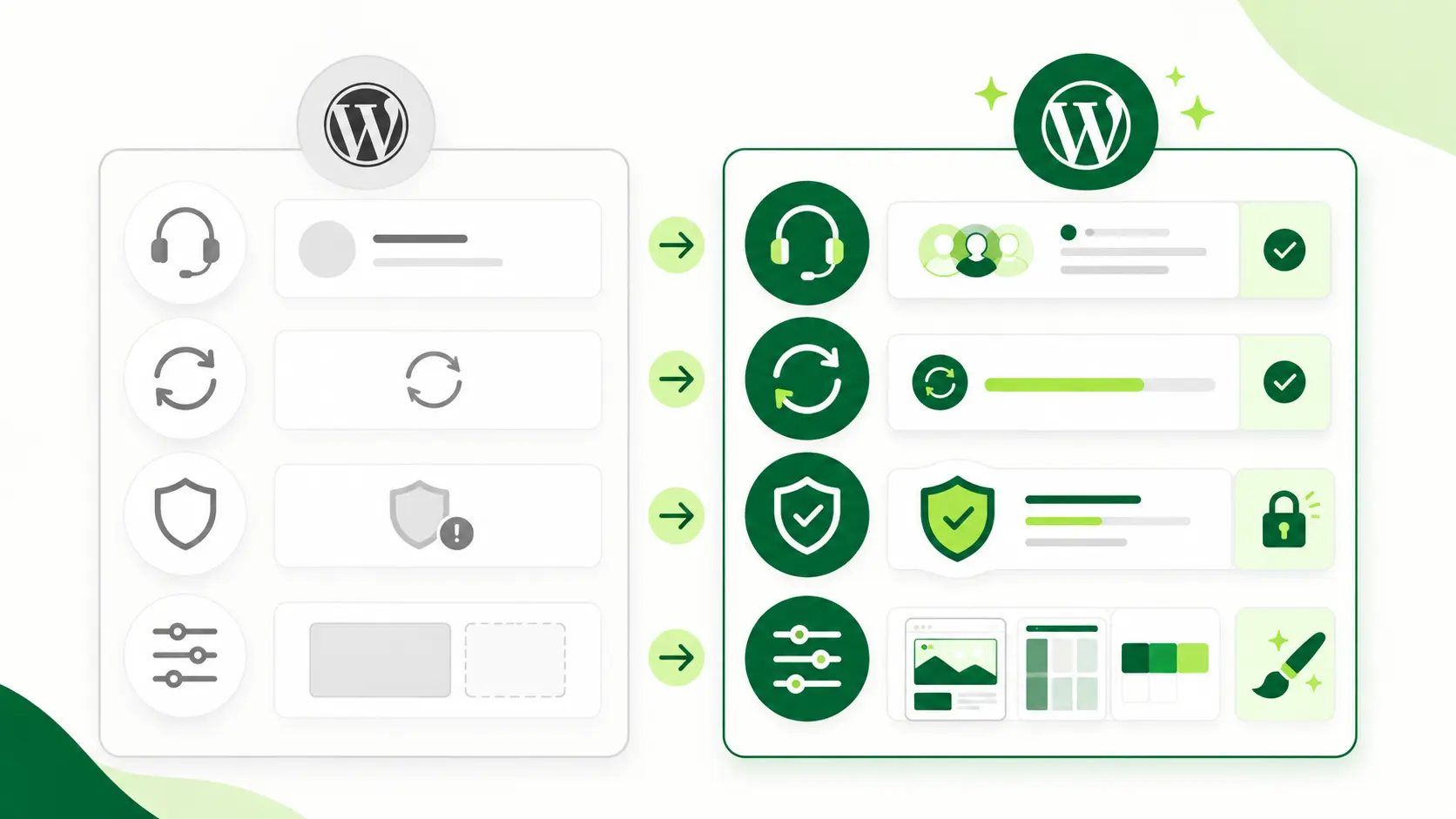 Side-by-side comparison illustration of free and paid WordPress themes with icons for support, updates, security, and customization
