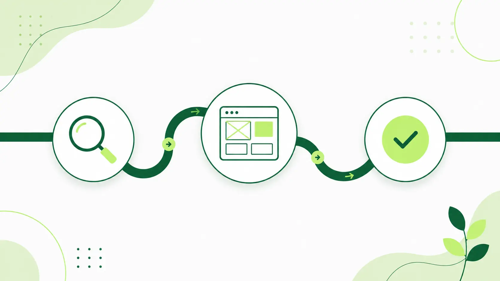 UX design process connecting user research, wireframing, and usability testing